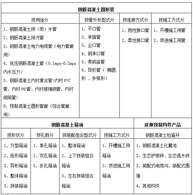 鋼筋混凝土管涵 鋼筋混凝土管涵